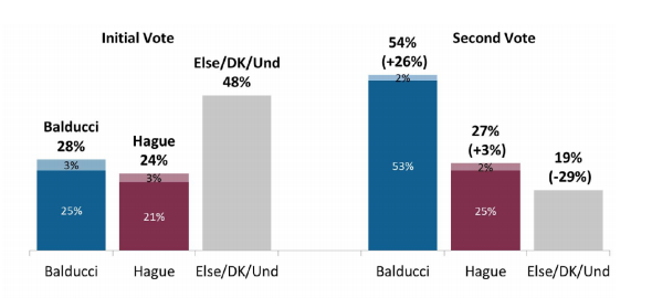 EMC Research: Balducci vs. Hague